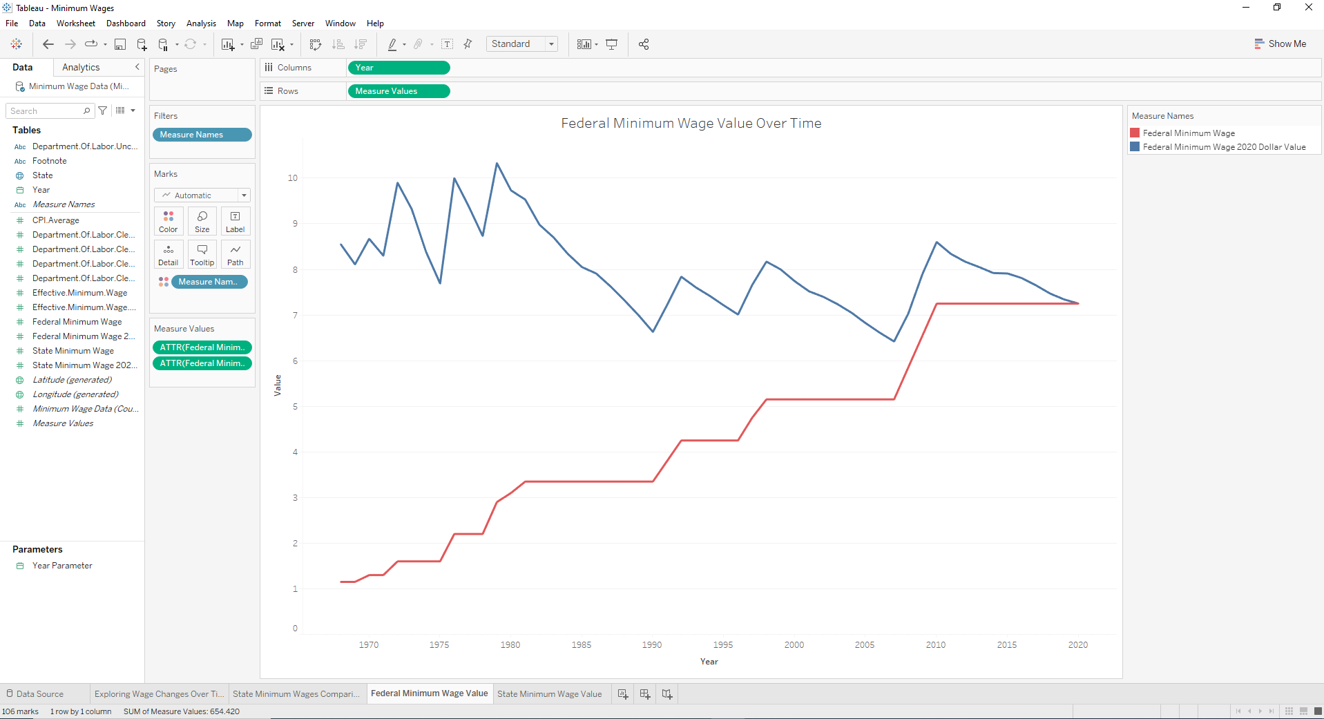 Minimum Wage Data